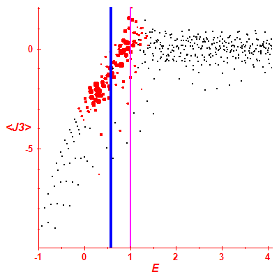 Peres lattice <J3>
